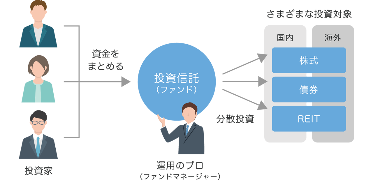 投資信託の商品イメージ