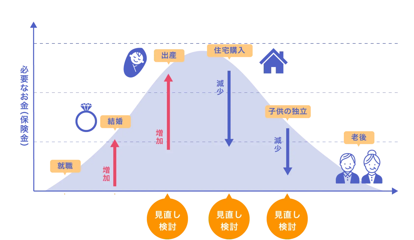 ライフサイクルのイメージ