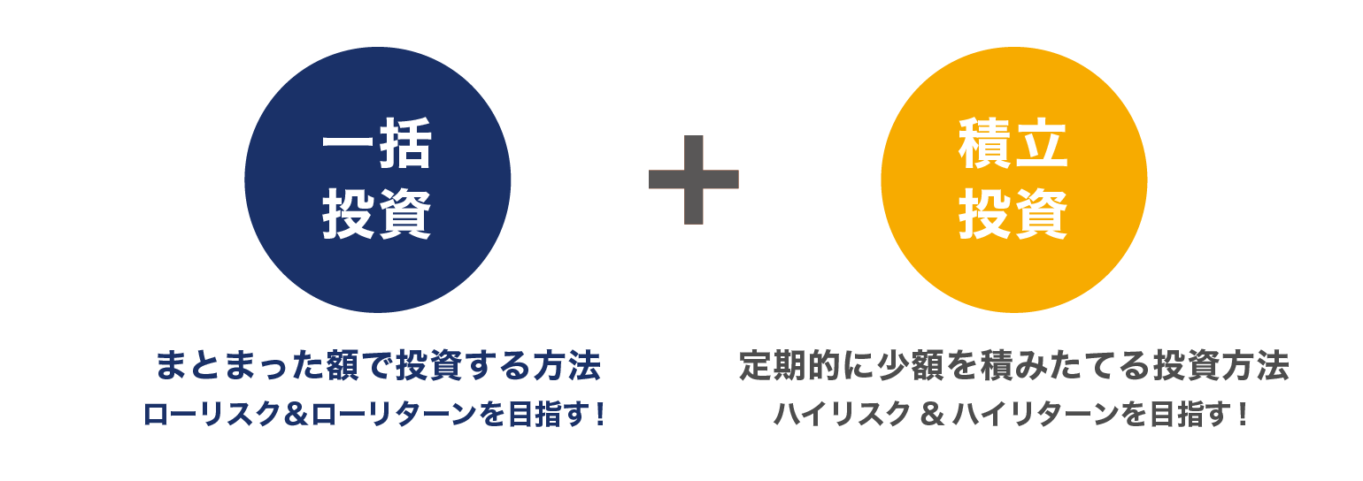 一括投資と積立投資のイメージ②