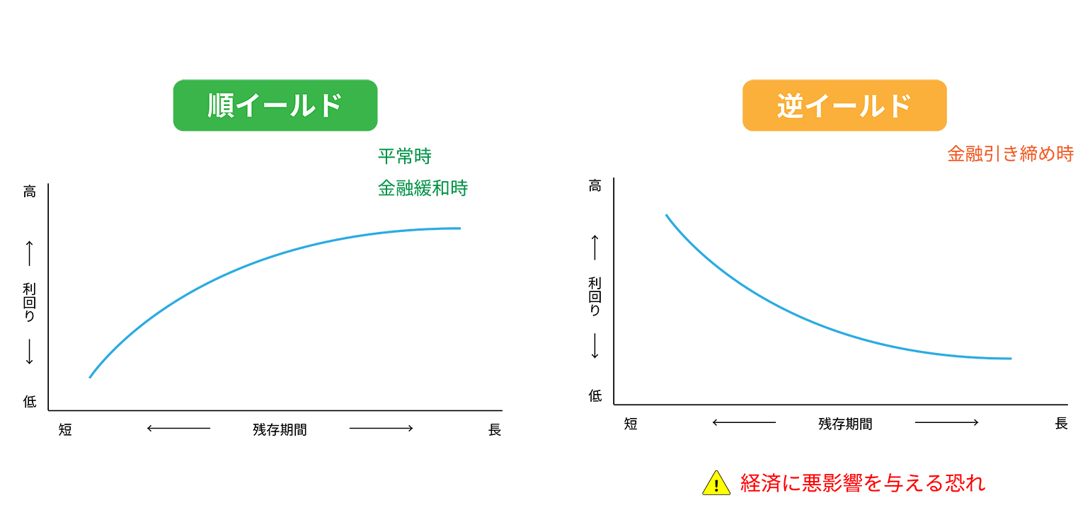 2022年4月の日本・アメリカ金融情勢まとめ - マネハブ(MONEY HUB PLUS)