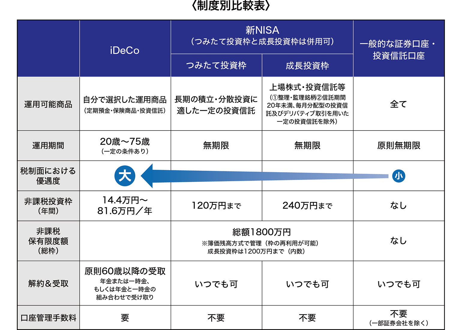 貯金と投資はどう使い分けたらいいの？「バブル時代と今は違います」 - マネハブ(MONEY HUB PLUS)