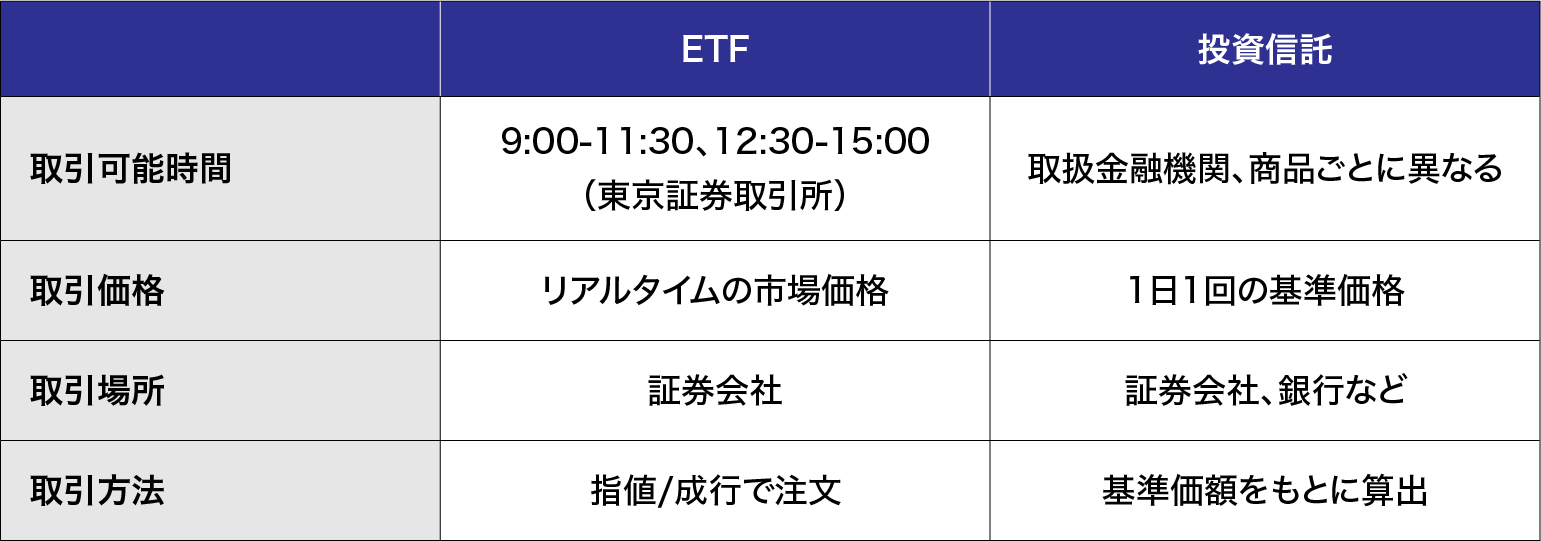 投資信託とETF（上場投資信託）の違いとは？どちらがおすすめかも紹介 - マネハブ(MONEY HUB PLUS)