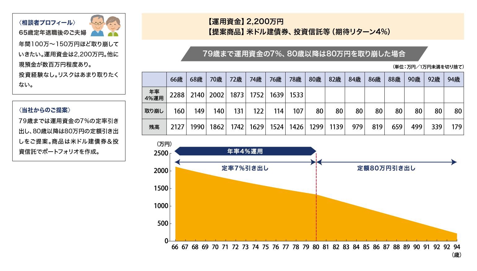 運用事例