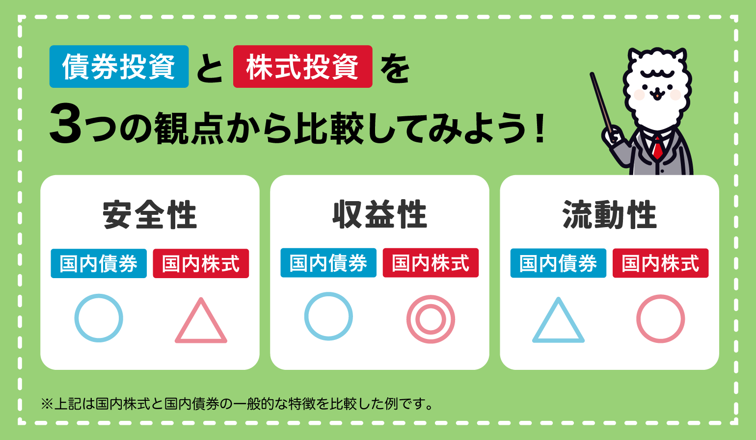 債券投資と株式投資の比較