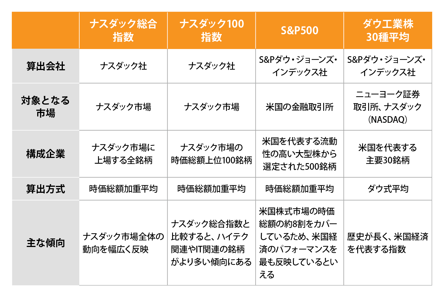 各指数の特徴②