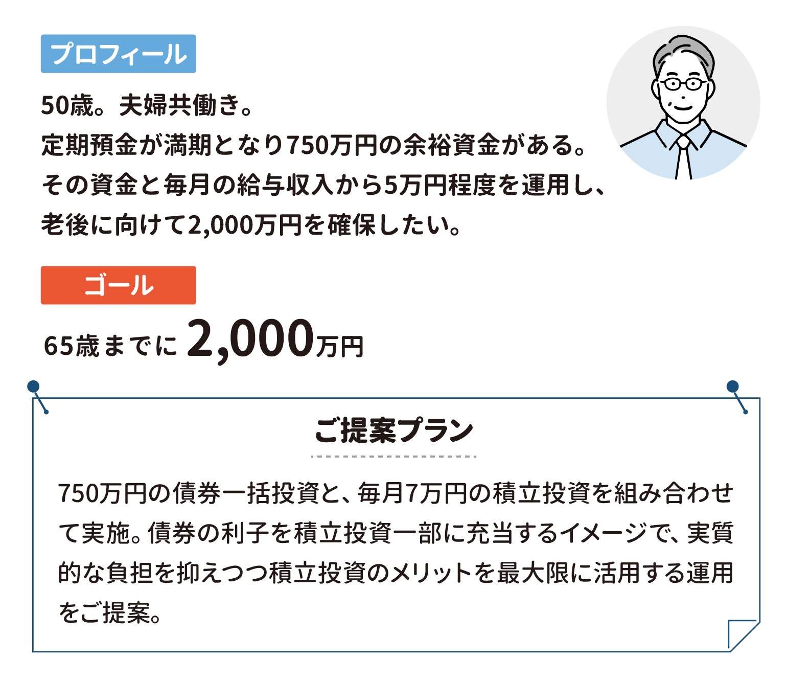 利付債とは？どんな人におすすめ？詳しく解説 - マネハブ(MONEY HUB PLUS)
