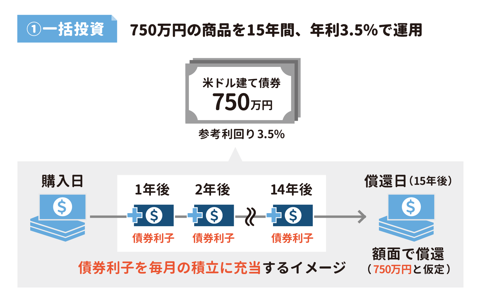 社債 スプレッド (98) 사진