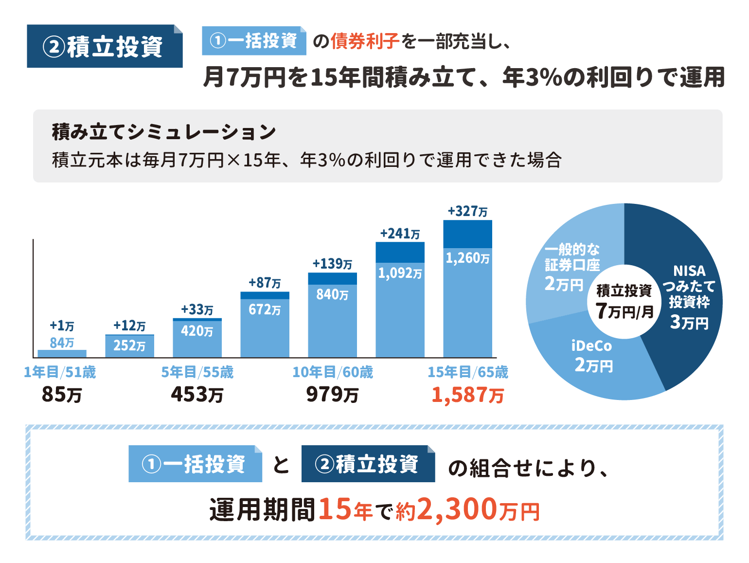 利付債とは？どんな人におすすめ？詳しく解説 - マネハブ(MONEY HUB PLUS)