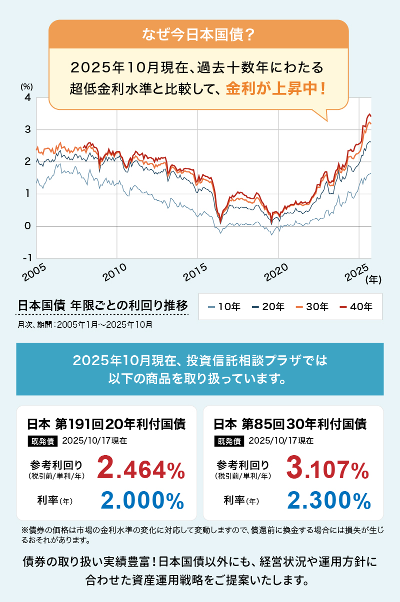 医療法人は資産運用ができるのか？詳しく解説 - マネハブ(MONEY HUB PLUS)