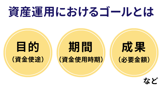 ゴールベースの資産運用のイメージ