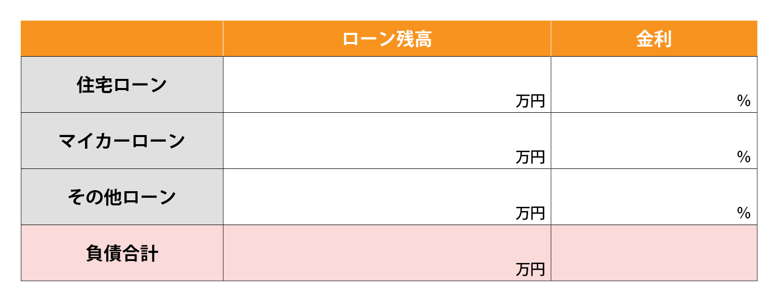 負債