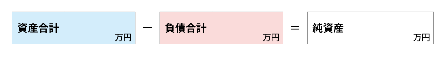 純資産