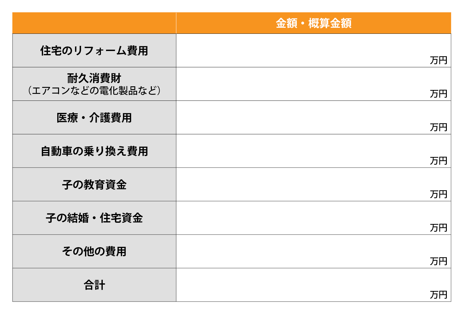 将来の支出予定