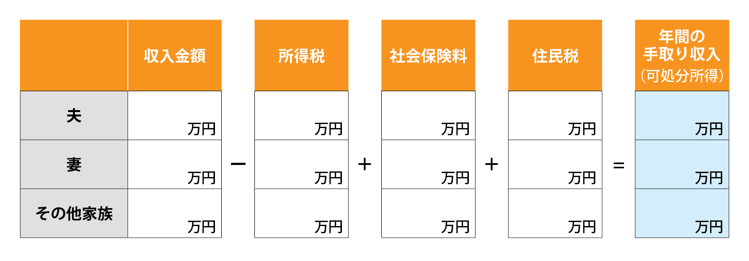 既婚者の場合・収入