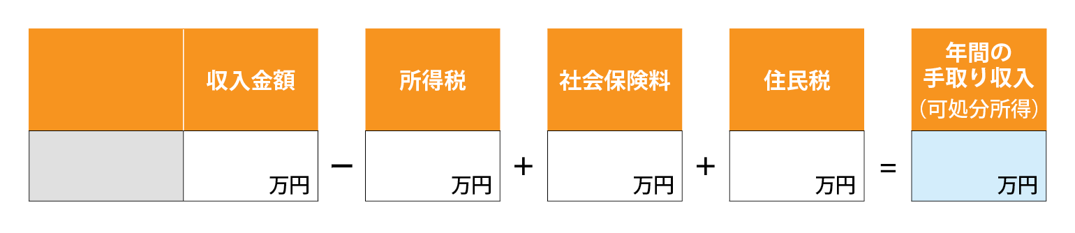 単身者の場合・収入