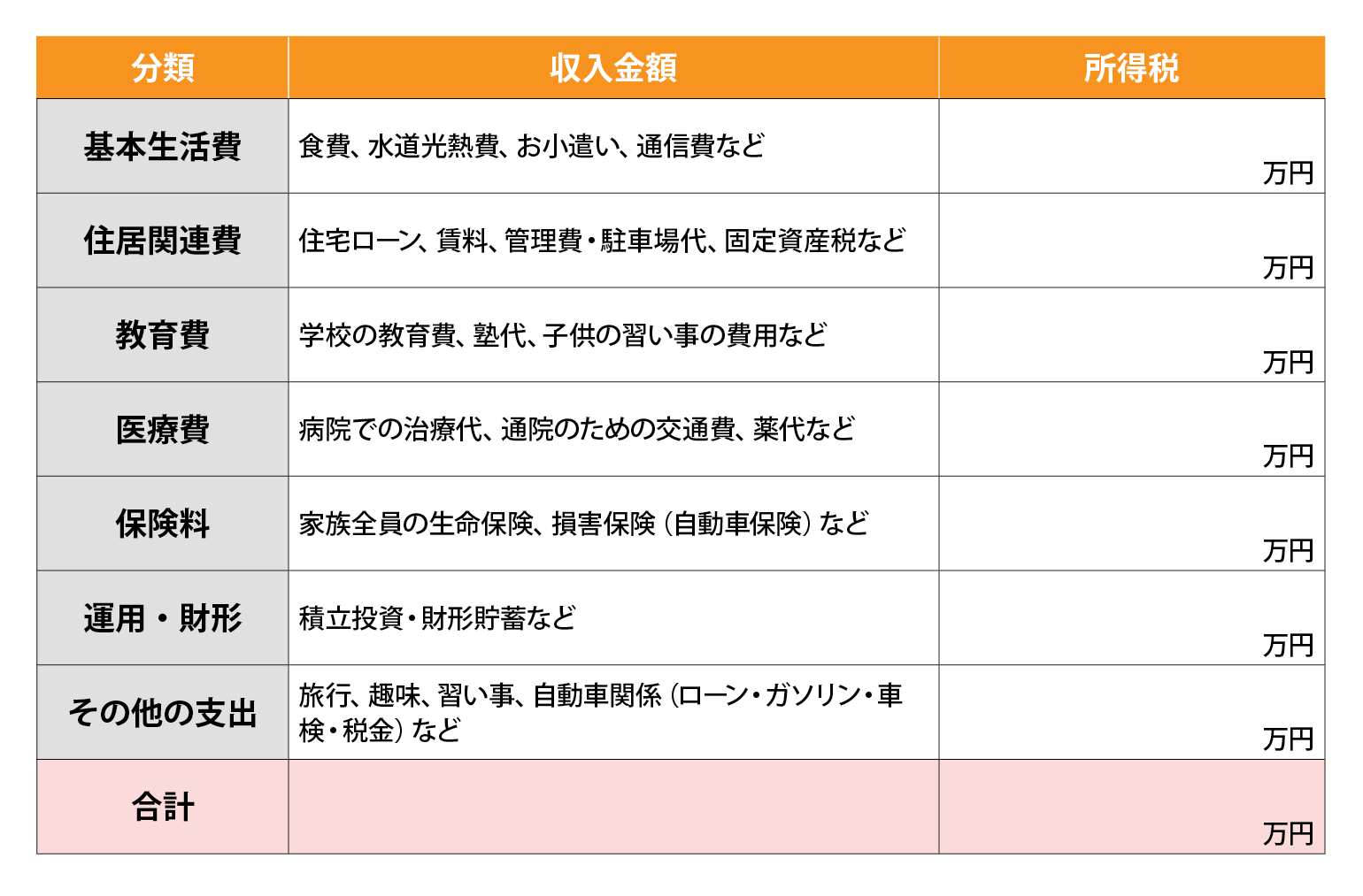 現在の支出