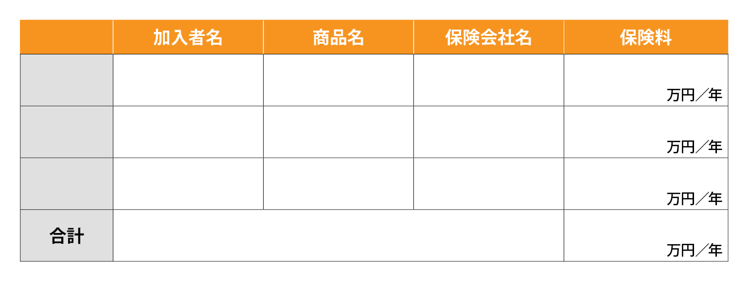 保険の加入状況