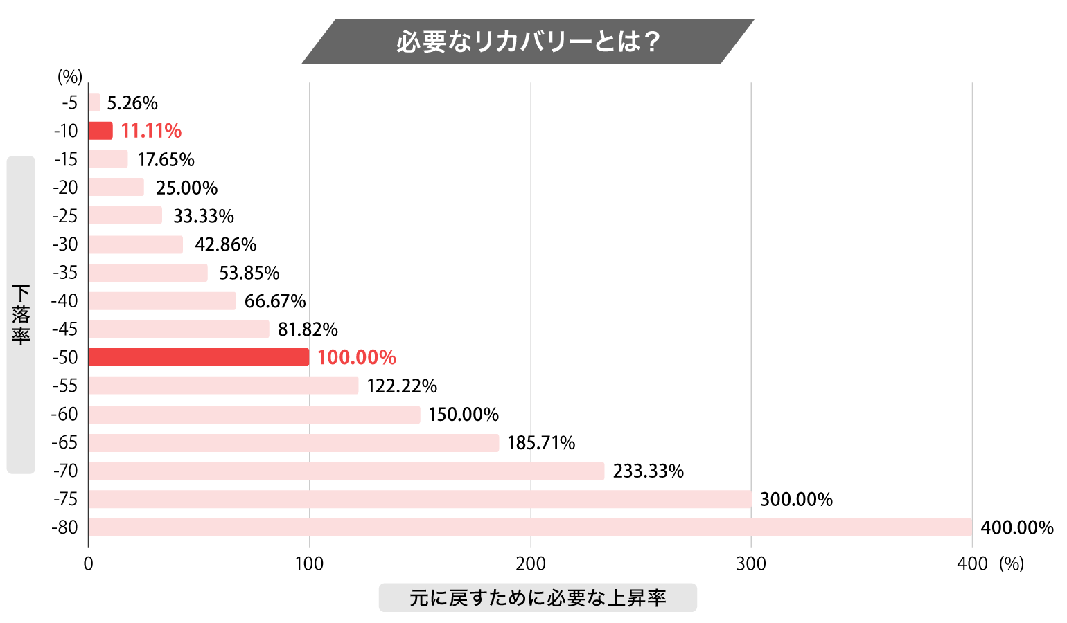 必要なリカバリーとは