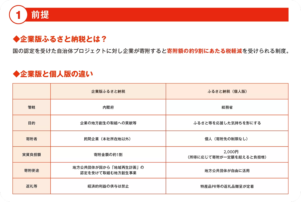 ①前提